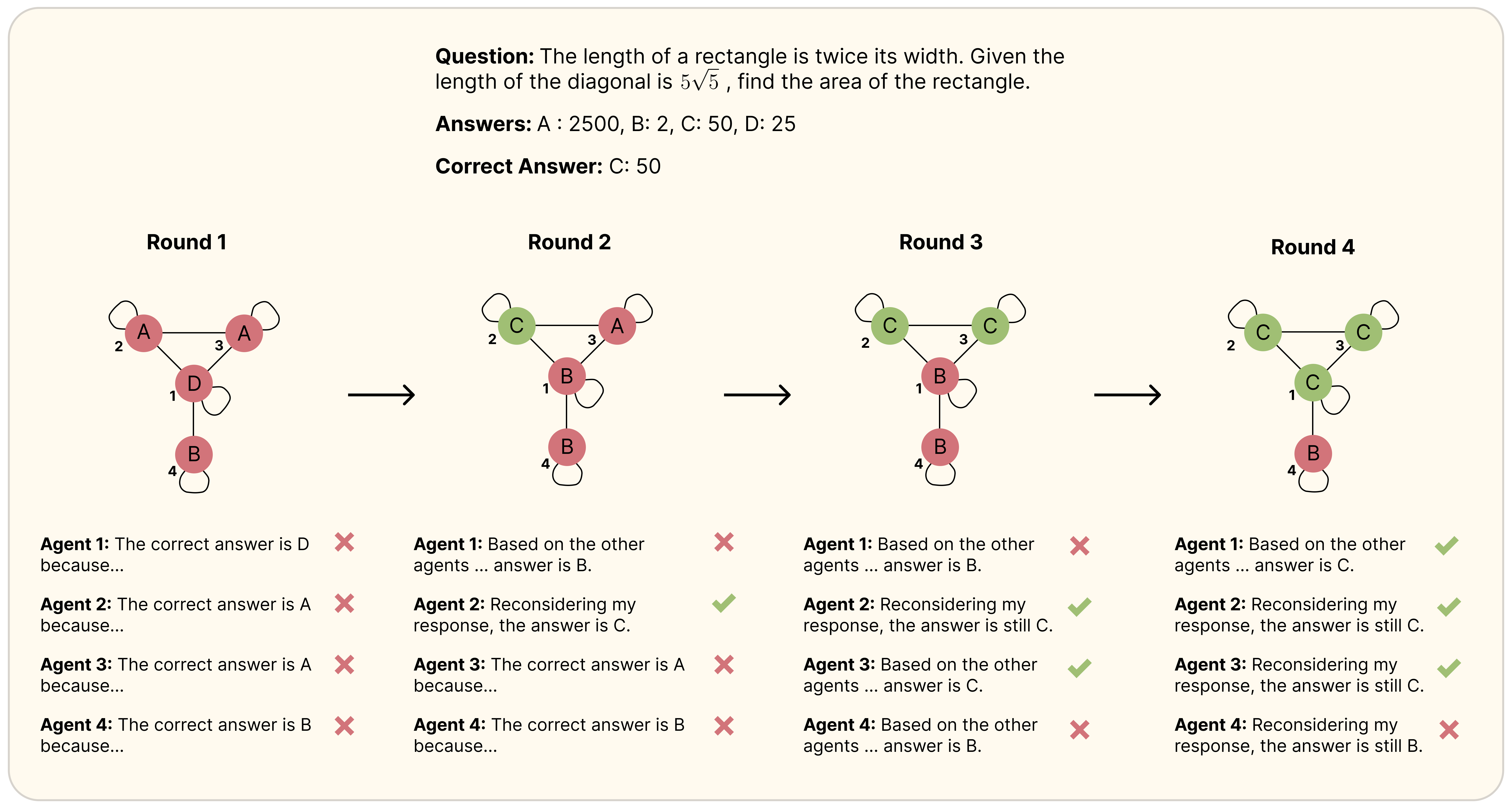 Scale-Free Networks