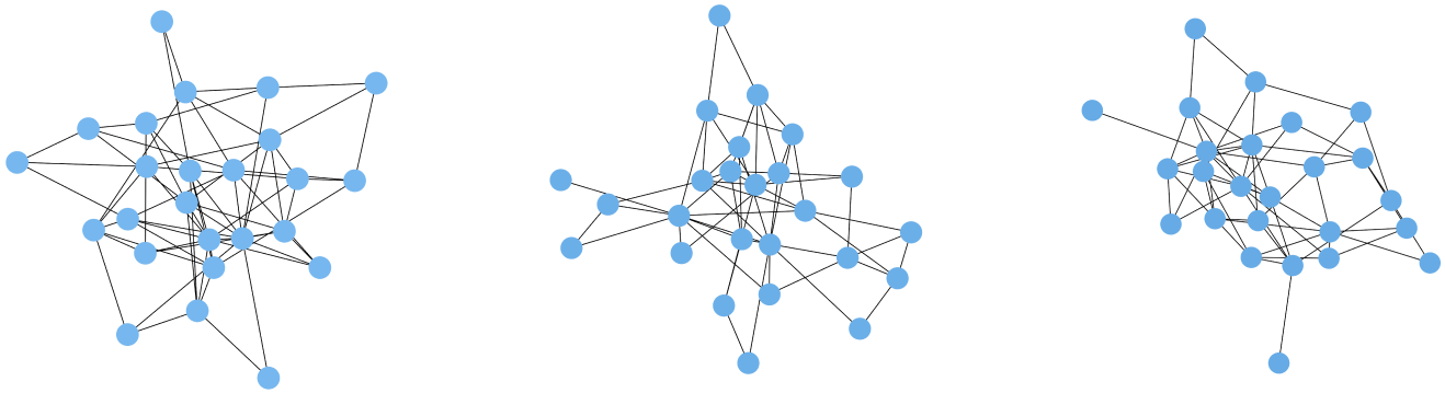 Random Networks