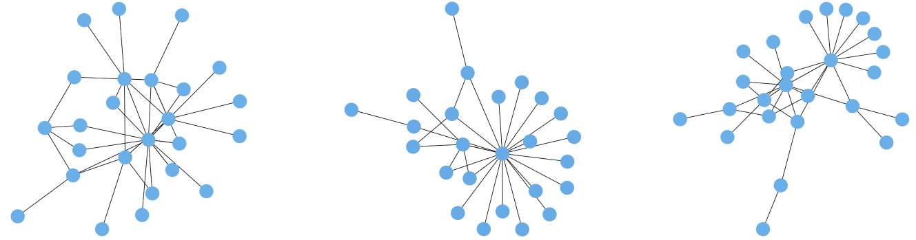 Scale-Free Networks